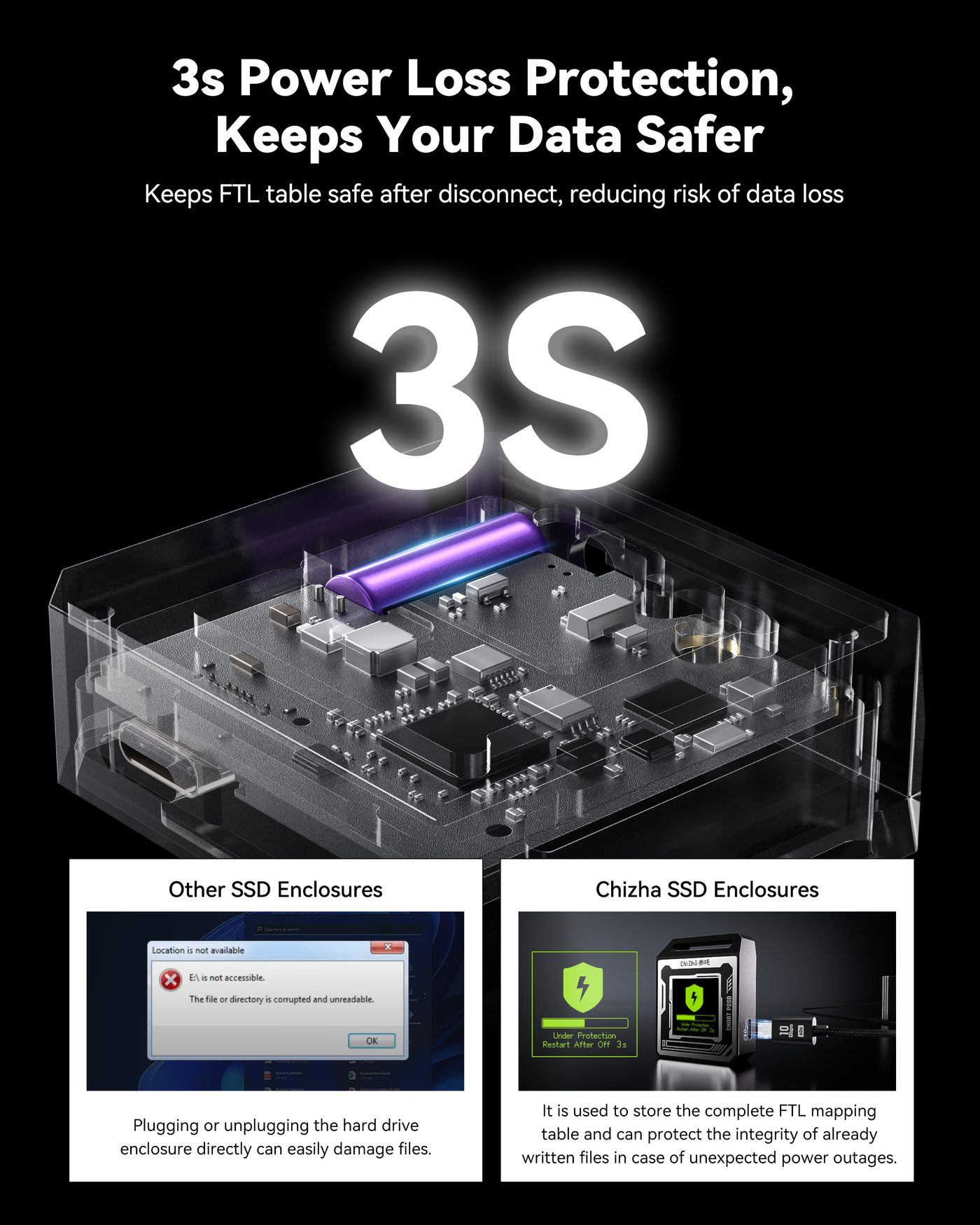 Chizha Pocket Smart 2230 M.2 NVMe SSD Enclosure