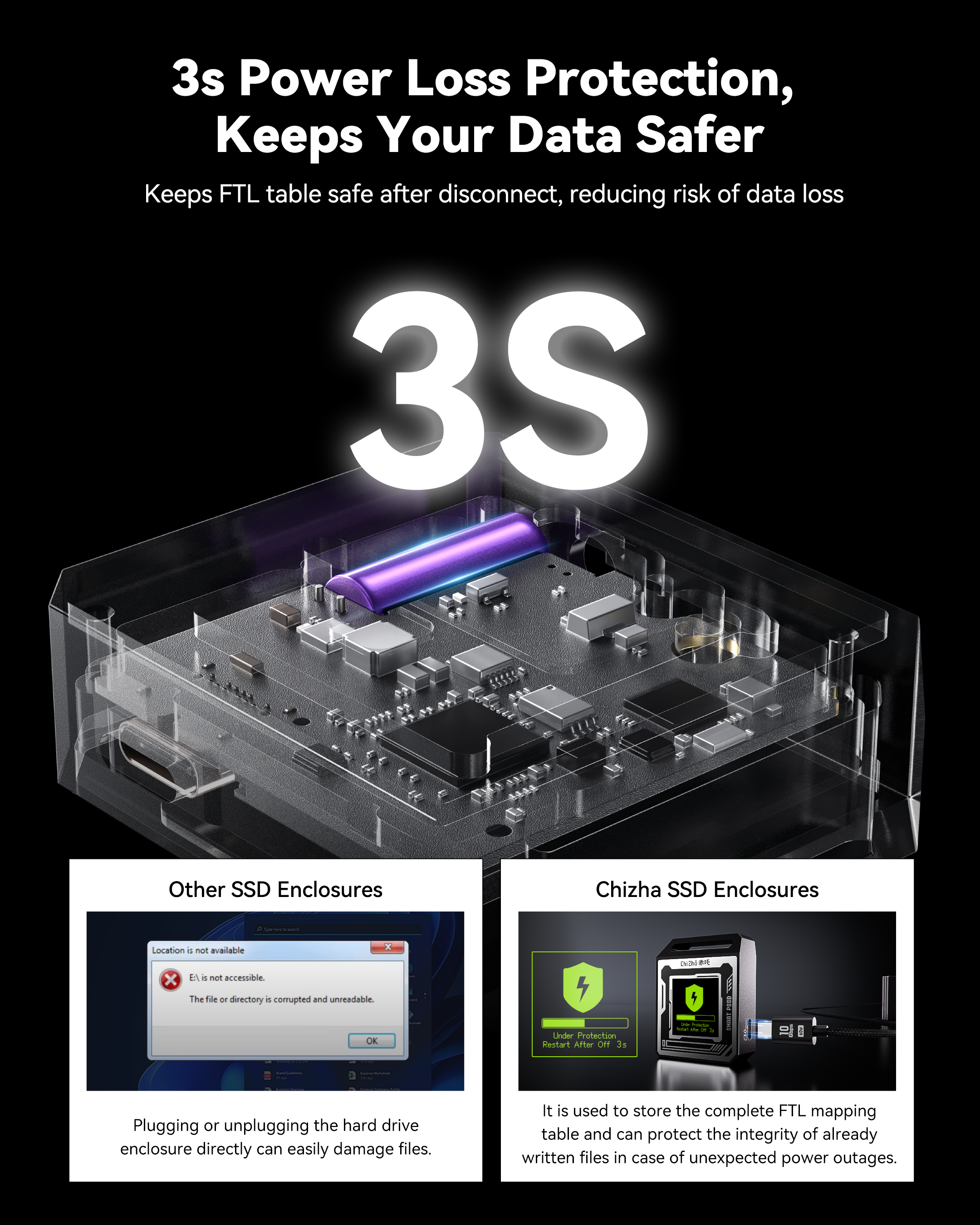 Chizha Pocket Smart 2230 M.2 NVMe SSD Enclosure